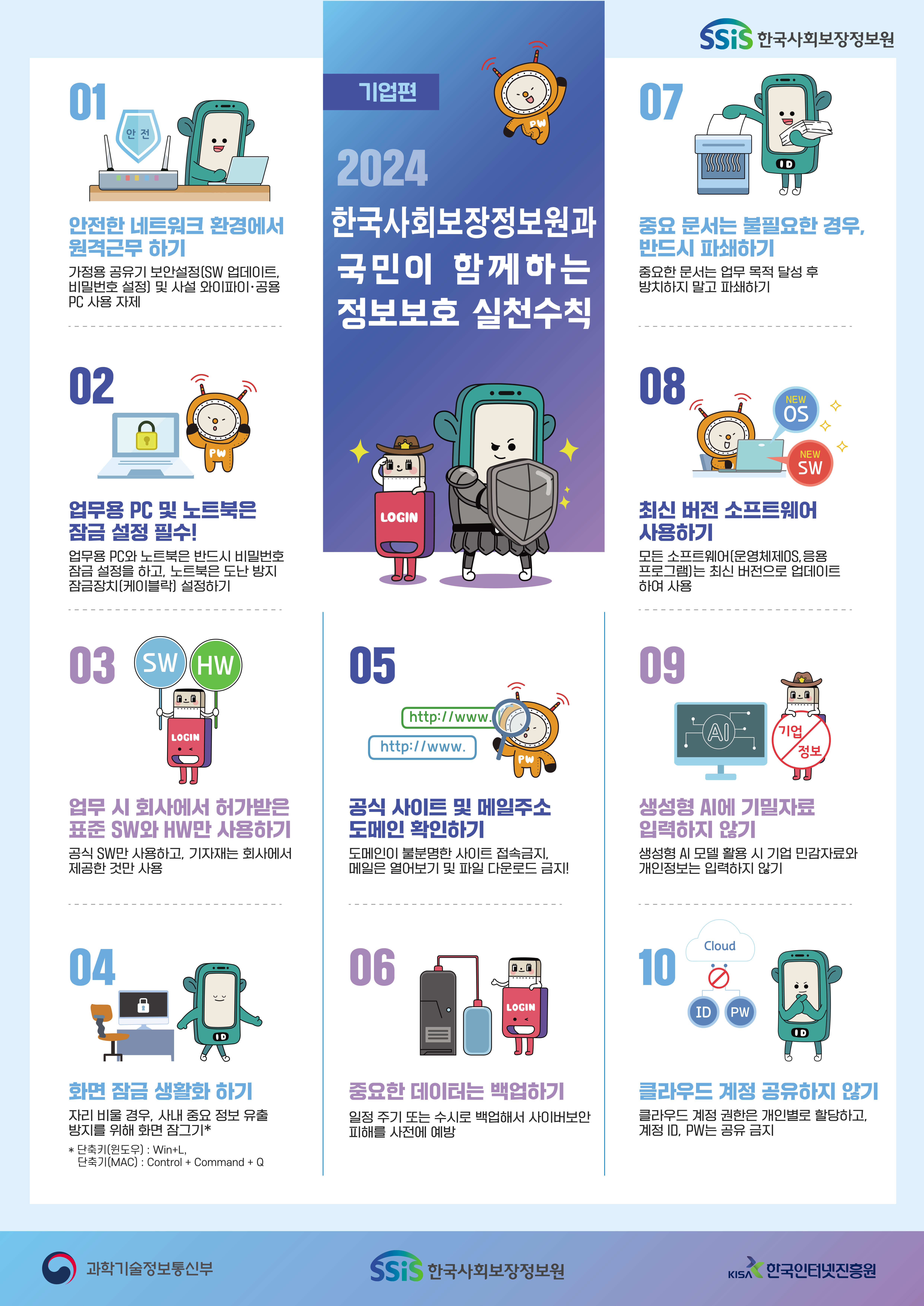 [기업편] 2024 한국사회보장정보원과 국민이 함께하는 정보보호 실천수칙 01. 안전한 네트워크 환경에서 원격근무 하기 - 가정용 공유기 보안설정(SW 업데이트, 비밀번호 설정) 및 사설 와이파이?공용 PC 사용 자제 02. 업무용 PC 및 노트북은 잠금 설정 필수! - 업무용 PC와 노트북은 반드시 비밀번호 잠금 설정을 하고, 퇴근 시 잠금장치가 있는 곳에 보관 03. 업무 시 표준 SW와 회사에서 제공한 HW만 사용하기 - 업무환경에서는 공식 SW만 사용하고, 기자재는 회사에서 제공한 것만 사용 04. 화면 잠금 생활화 하기 - 자리 비울 경우, 사내 중요 정보 유출 방지를 위해 화면 잠그기* * 단축키(윈도우) : Win+L, 단축기(MAC) : Control + Command + Q 05. 공식 사이트 및 메일주소 확인하기 - 유명한 서비스나 기업을 사칭한 해킹 피해를 막기 위해 사이트 주소와 메일주소는 꼭 다시 한번 확인하기 06. 중요한 데이터는 백업하기 - 중요한 데이터는 일정 주기 또는 수시로 백업해서 사이버보안 피해를 사전에 예방 07. 중요 문서는 방치하지 않고 반드시 파쇄하기 - 중요한 문서는 책상 등에 방치하지 말고 파쇄하기 08. 최신 버전 소프트웨어 사용하기 - 모든 소프트웨어(운영체제 OS, 응용프로그램)는 최신 버전으로 업데이트하여 사용 09. 생성형 AI에 기밀자료 입력하지 않기 - 생성형 AI 모델 활용 시 기업 민감자료와 개인정보는 입력하지 않기 10. 클라우드 계정 공유하지 않기 - 클라우드 계정 권한은 개인별로 할당하고, 계정 ID, PW는 공유 금지 과학기술정보통신부 SSiS한국사회보장정보원 KISA한국인터넷진흥원